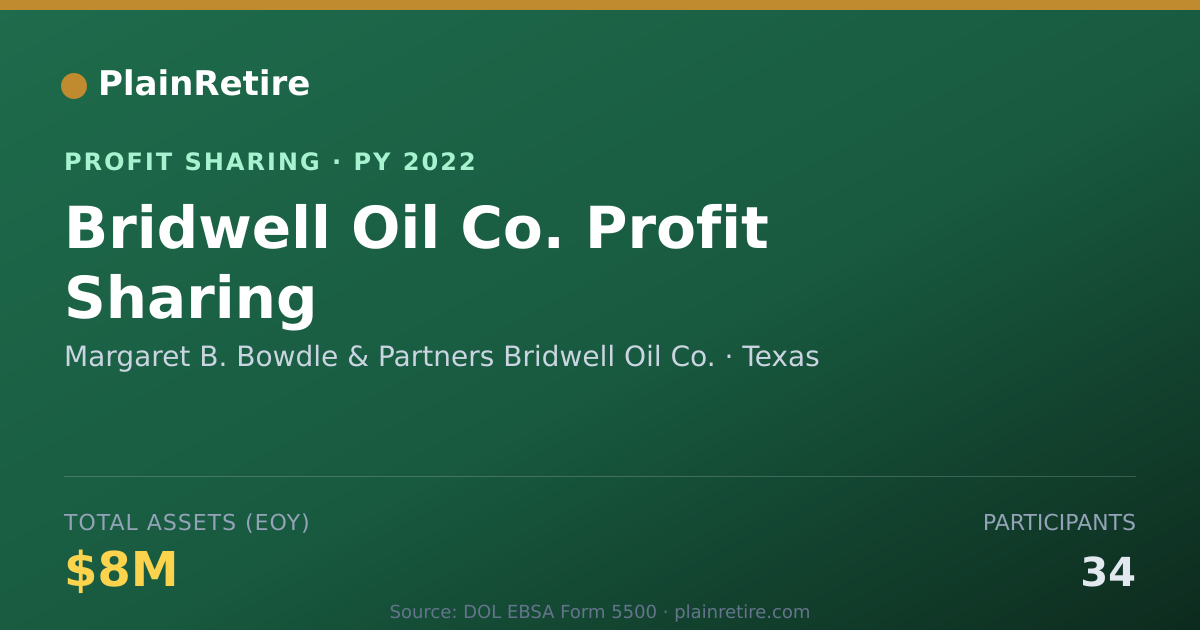 Shareable card for Margaret B. Bowdle & Partners Bri Profit Sharing Plan (2022)