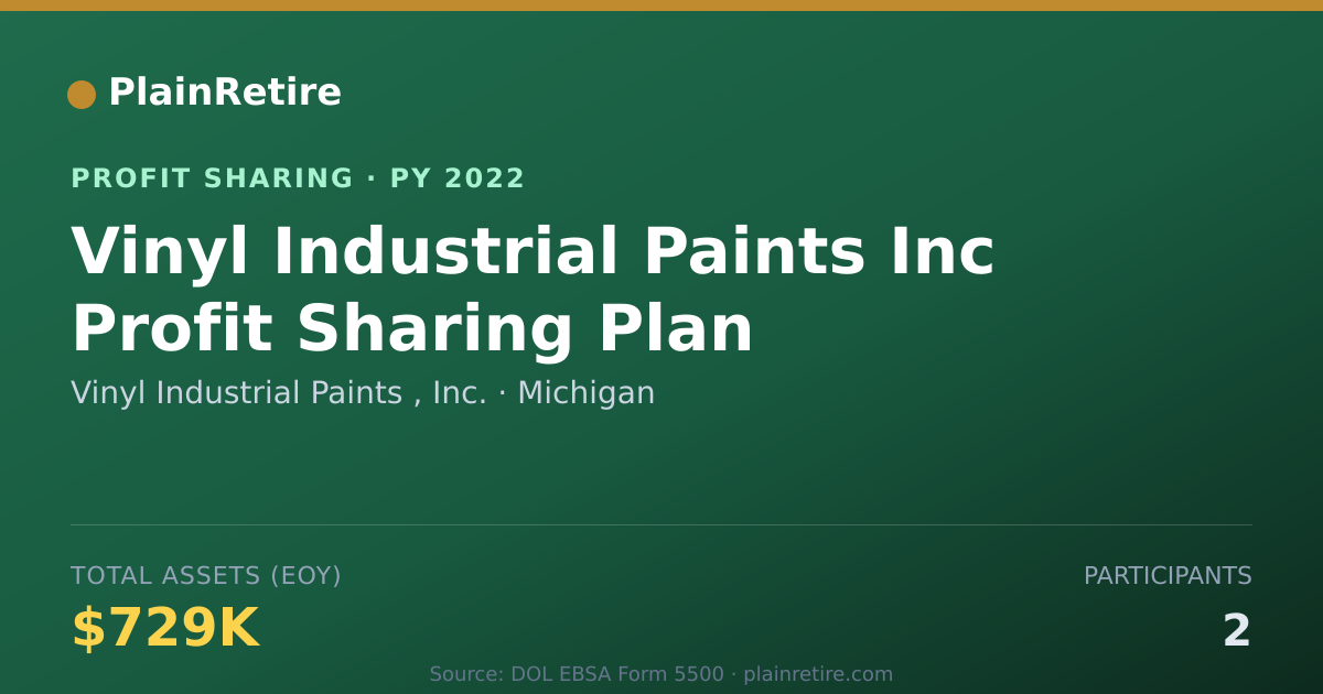 Shareable card for Vinyl Industrial Paints , Inc. Profit Sharing Plan (2022)