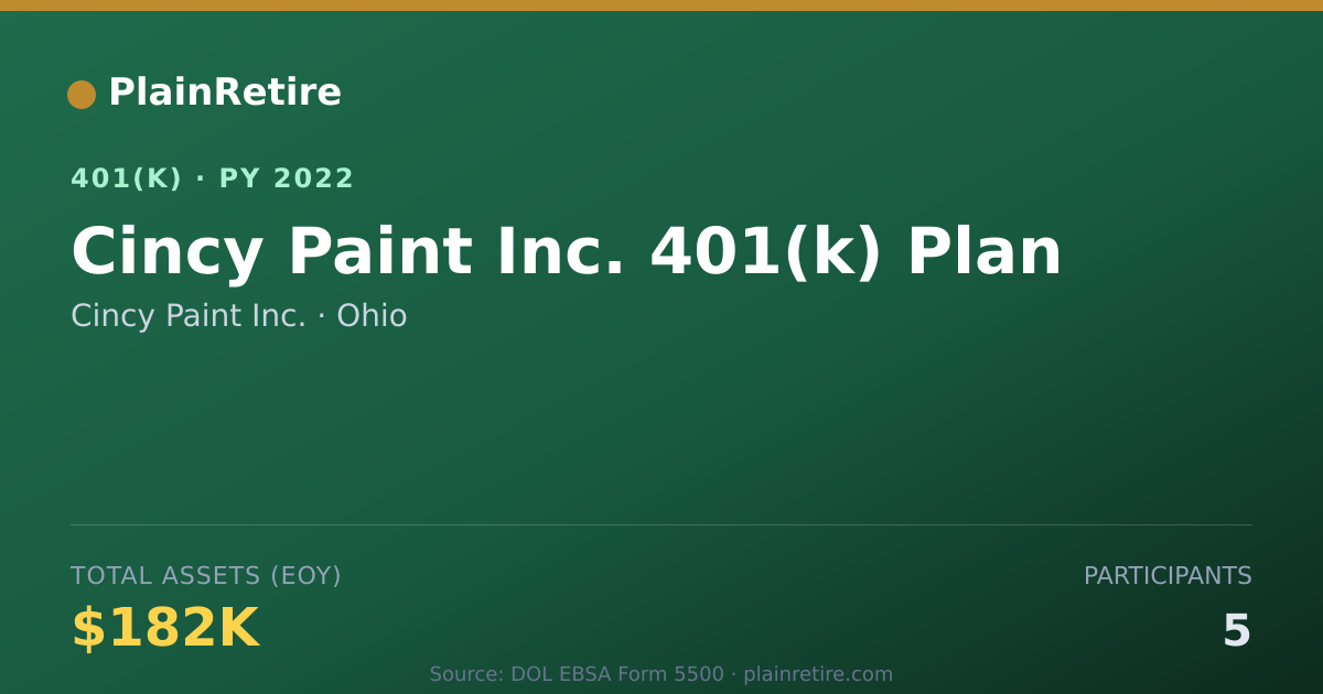 Shareable card for Cincy Paint Inc. 401(k) Plan (2022)