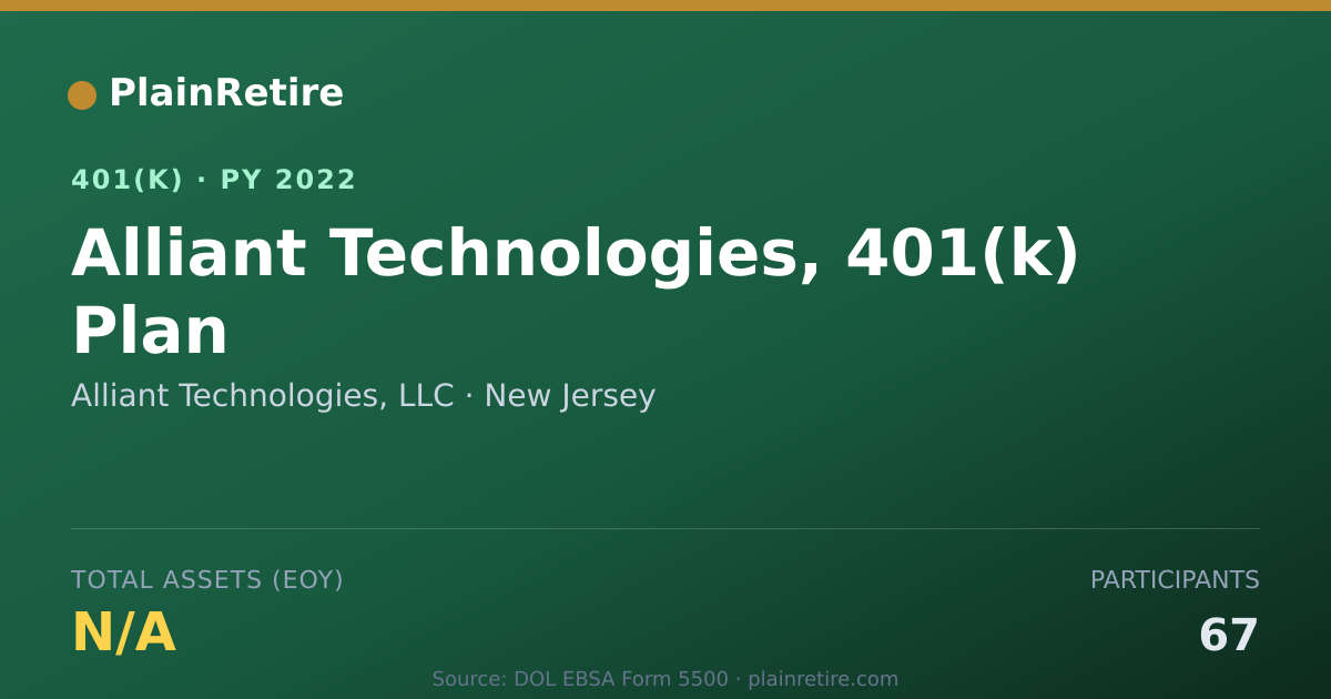 Shareable card for Alliant Technologies, LLC 401(k) Plan (2022)