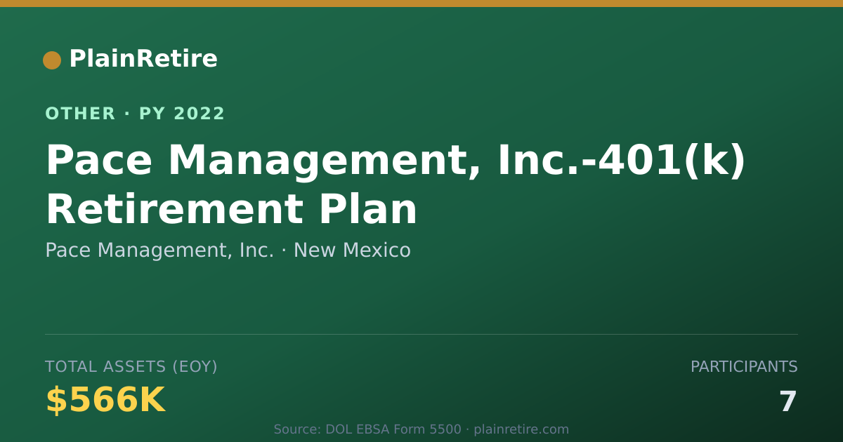 Shareable card for Pace Management, Inc. Retirement Plan (2022)