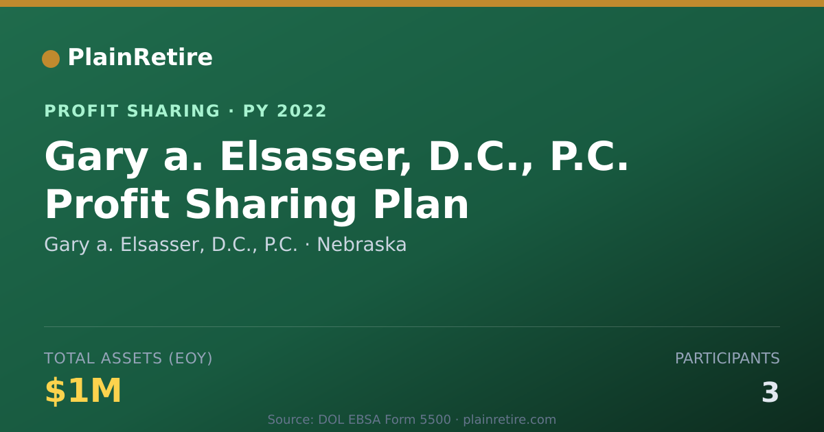 Shareable card for Gary a. Elsasser, D.C., P.C. Profit Sharing Plan (2022)