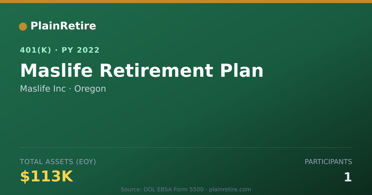 Shareable card for Maslife Inc 401(k) Plan (2022)