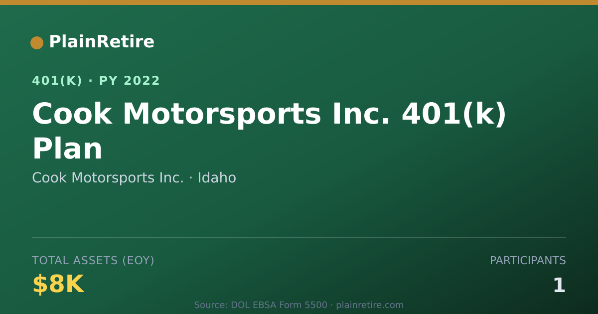 Shareable card for Cook Motorsports Inc. 401(k) Plan (2022)