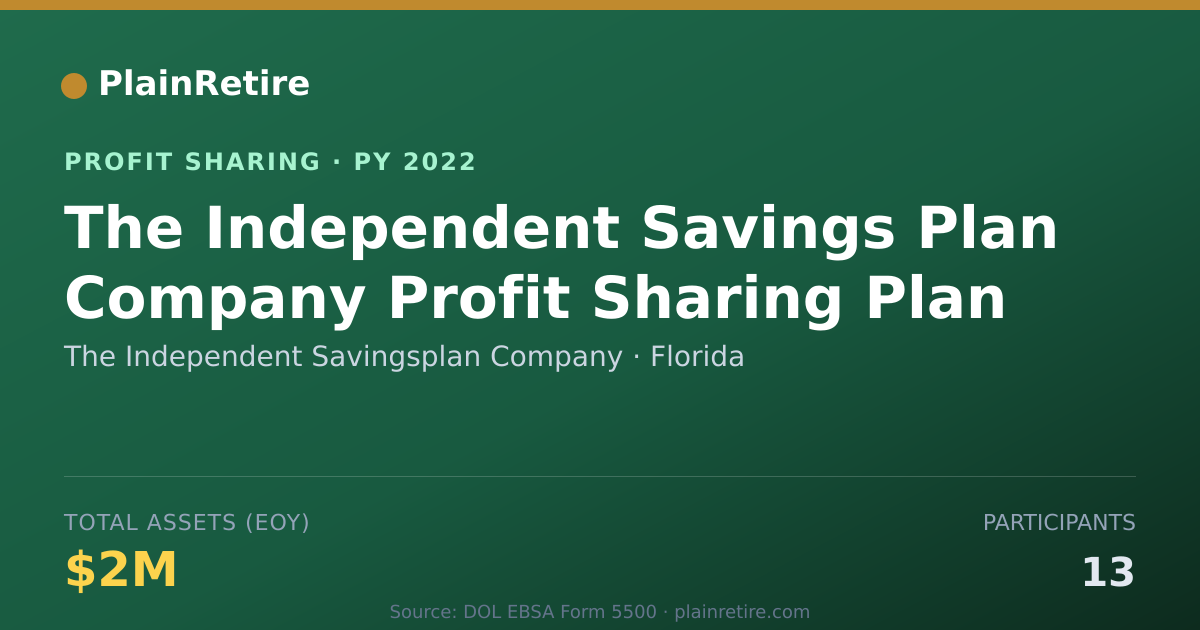 Shareable card for The Independent Savingsplan Compa Profit Sharing Plan (2022)