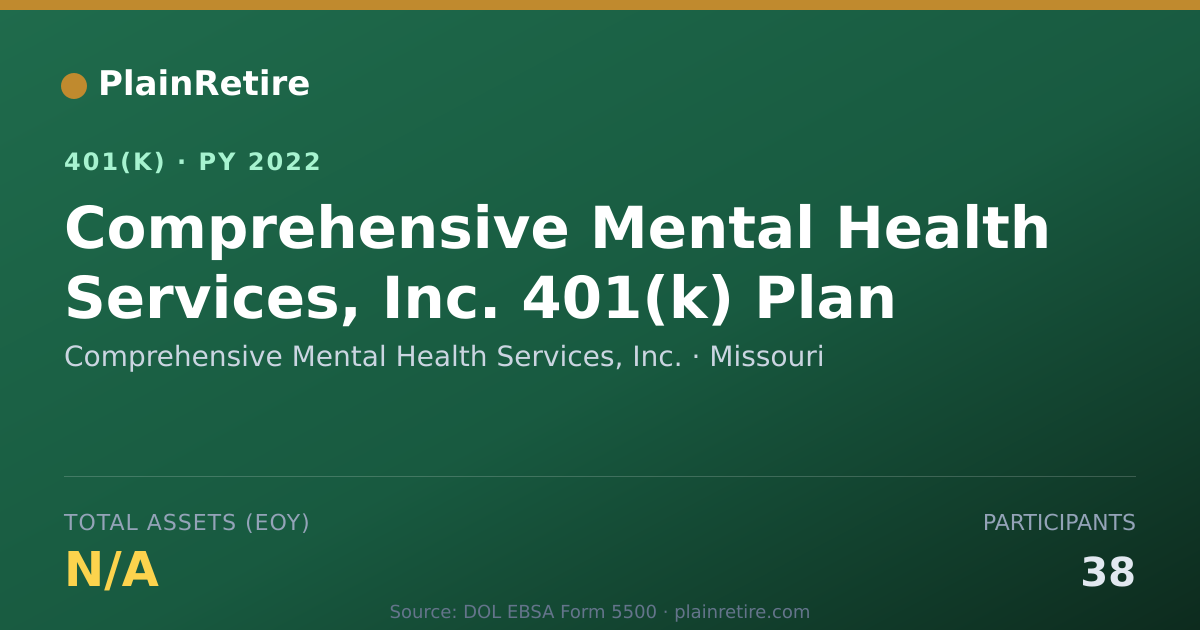 Shareable card for Comprehensive Mental Health Services, Inc 401(k) Plan (2022)