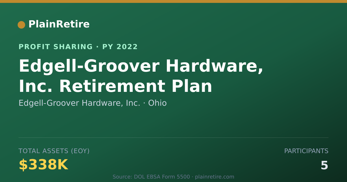 Shareable card for Edgell-Groover Hardware, Inc. Profit Sharing Plan (2022)