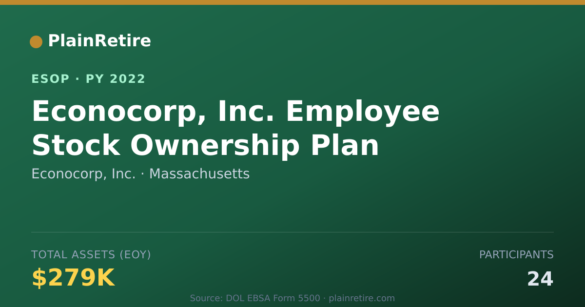 Shareable card for Econocorp, Inc. ESOP (2022)
