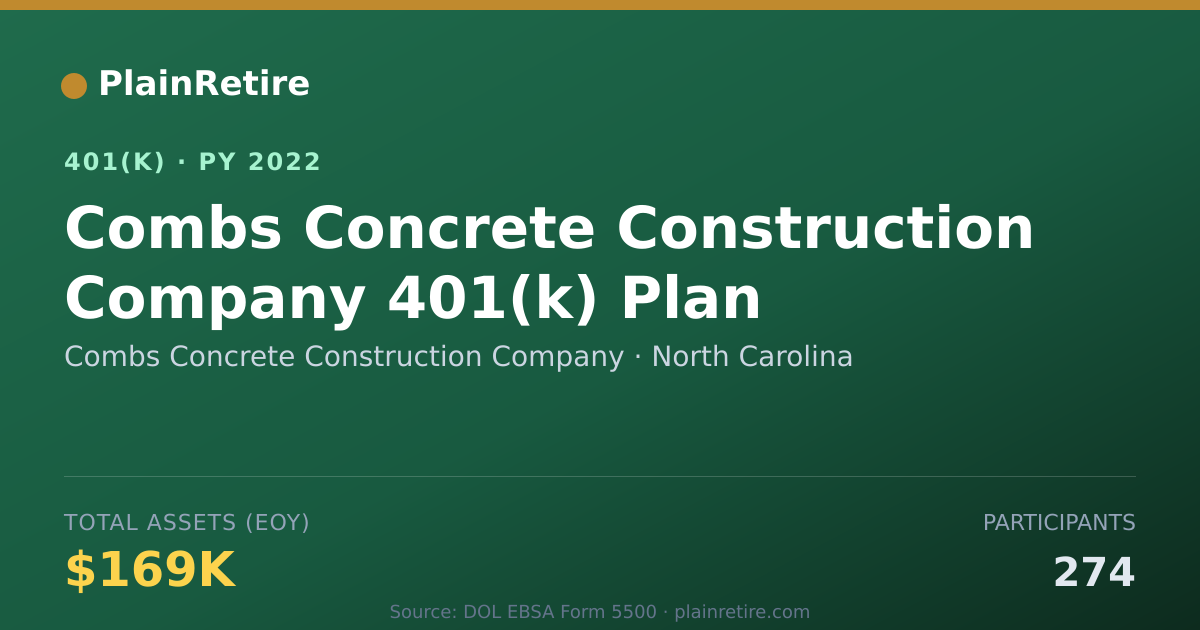 Shareable card for Combs Concrete Construction Company 401(k) Plan (2022)