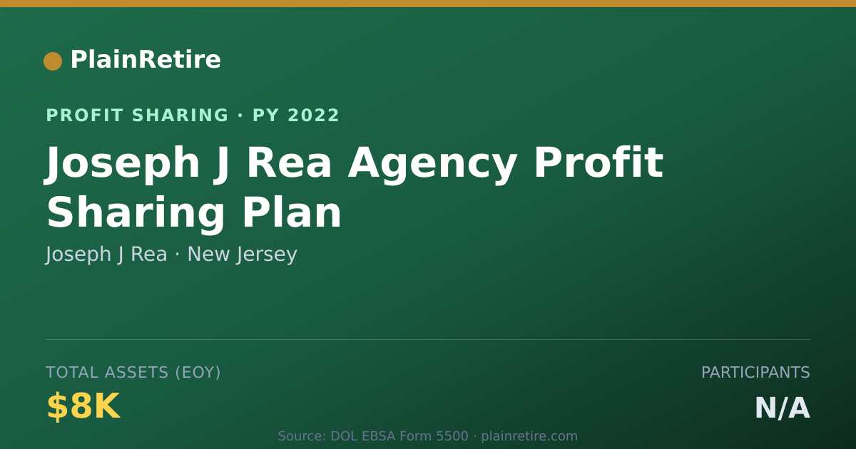 Shareable card for Joseph J Rea Profit Sharing Plan (2022)