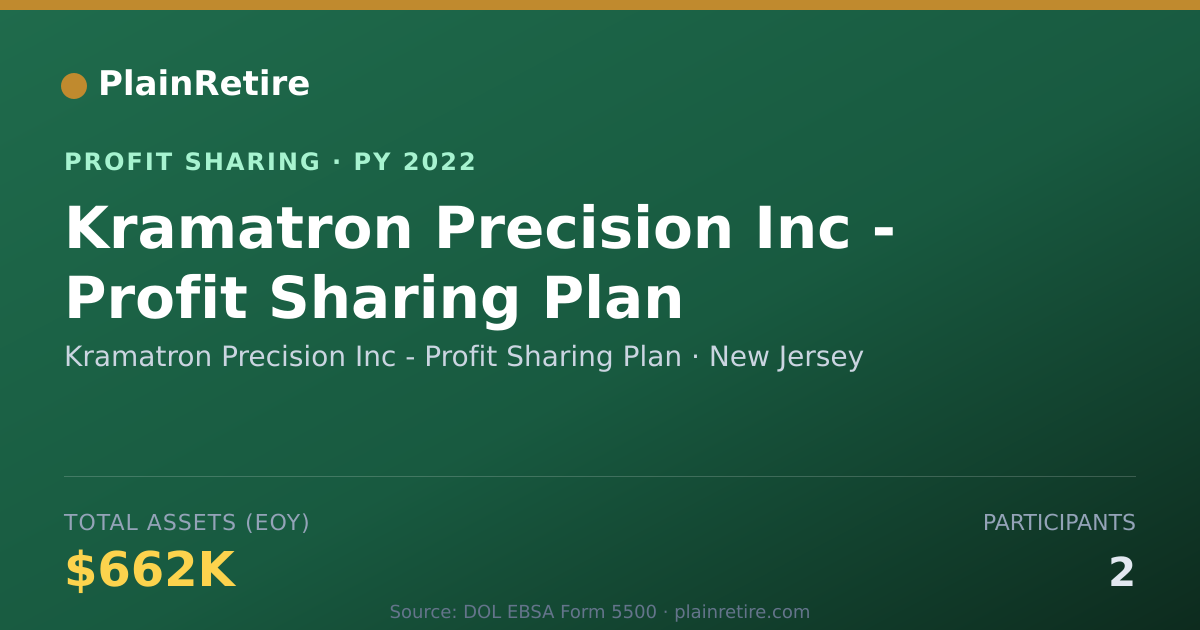 Shareable card for Kramatron Precision Inc - Profit Profit Sharing Plan (2022)
