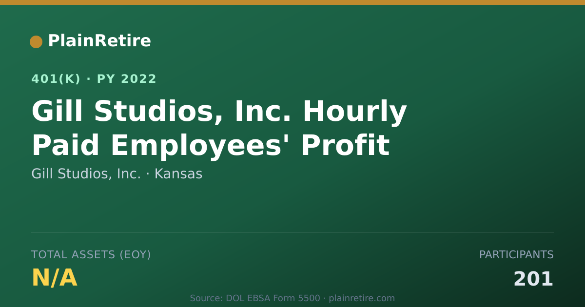 Shareable card for Gill Studios, Inc. 401(k) Plan (2022)