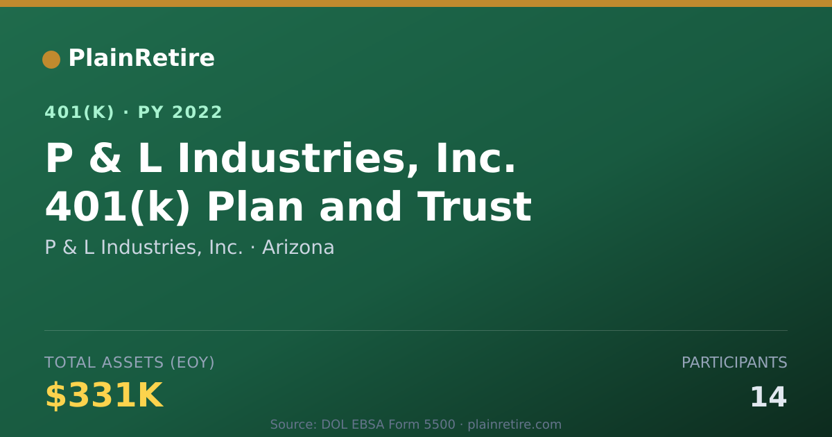 Shareable card for P & L Industries, Inc. 401(k) Plan (2022)