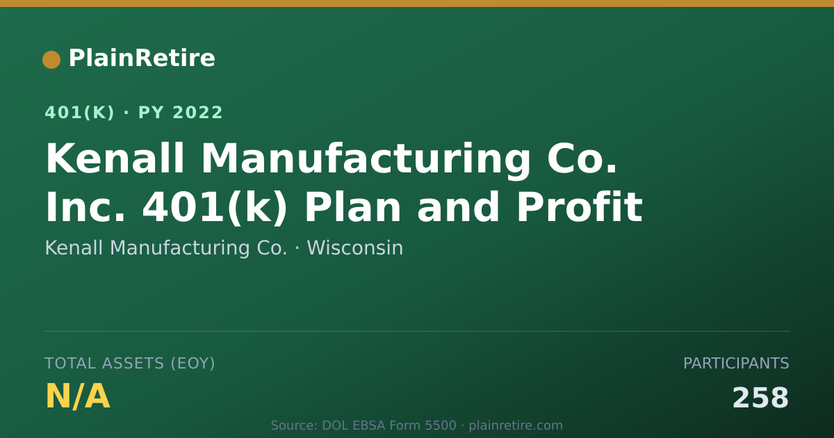 Shareable card for Kenall Manufacturing Co. 401(k) Plan (2022)