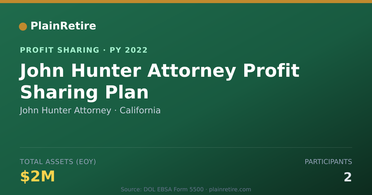 Shareable card for John Hunter Attorney Profit Sharing Plan (2022)