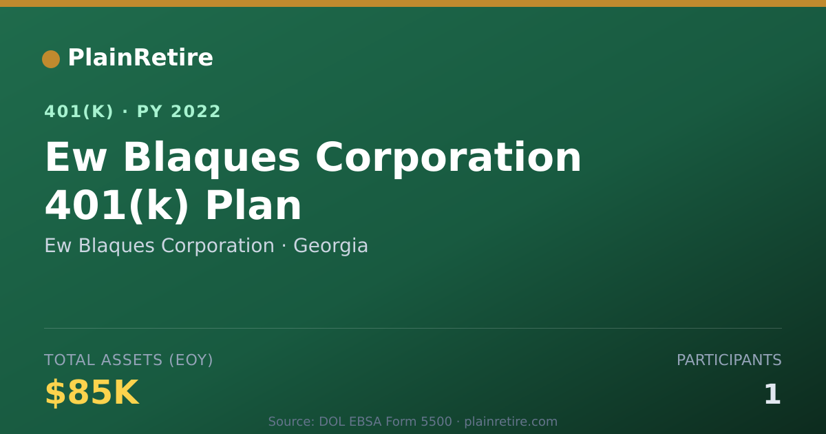 Shareable card for Ew Blaques Corporation 401(k) Plan (2022)