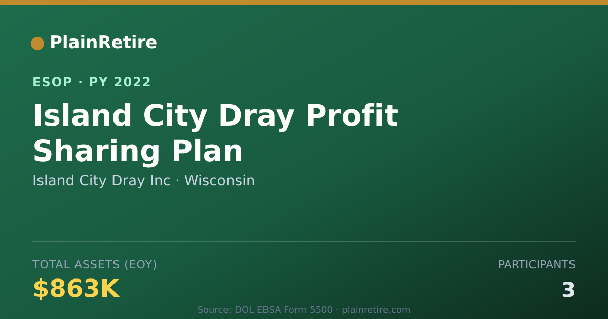 Shareable card for Island City Dray Inc ESOP (2022)