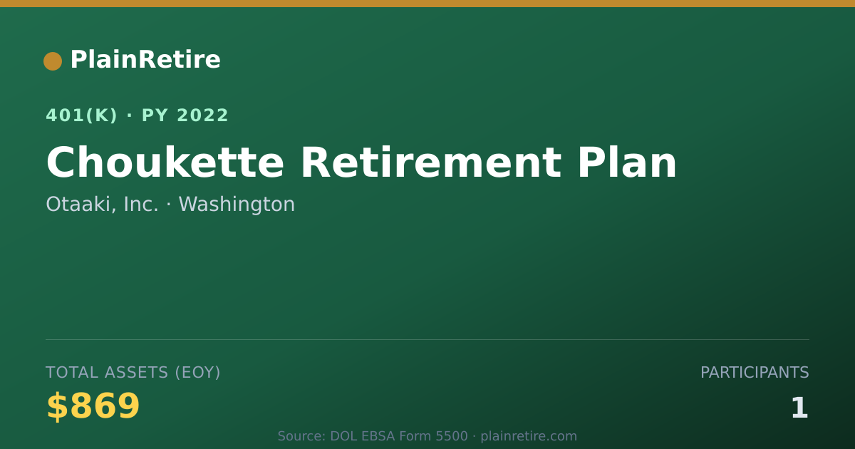 Shareable card for Otaaki, Inc. 401(k) Plan (2022)