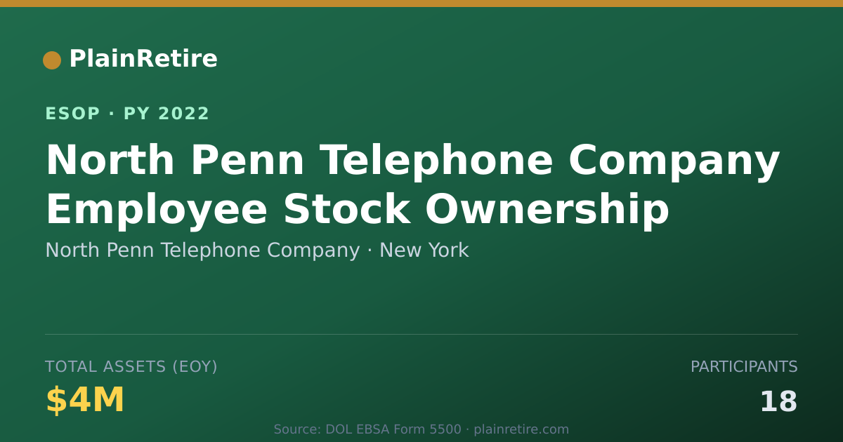 Shareable card for North Penn Telephone Company ESOP (2022)