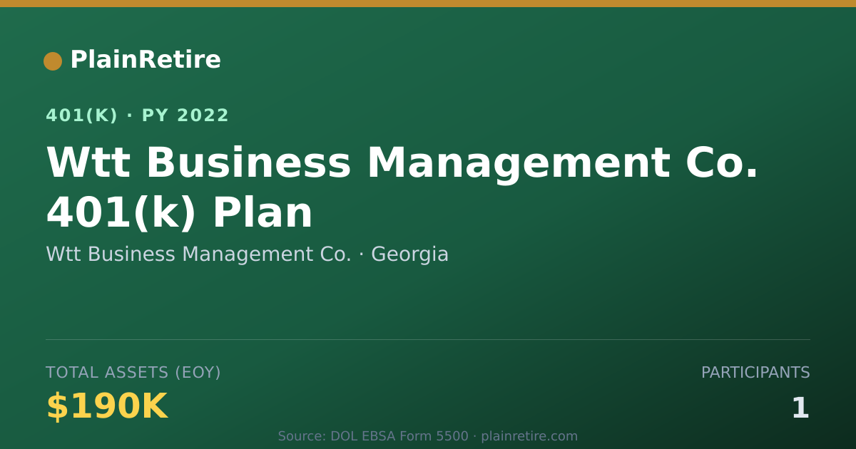Shareable card for Wtt Business Management Co. 401(k) Plan (2022)
