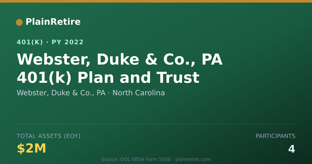 Shareable card for Webster, Duke & Co., PA 401(k) Plan (2022)