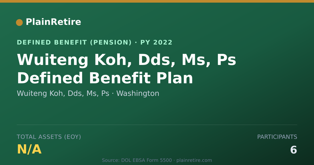 Shareable card for Wuiteng Koh, Dds, Ms, Ps Pension Plan (2022)