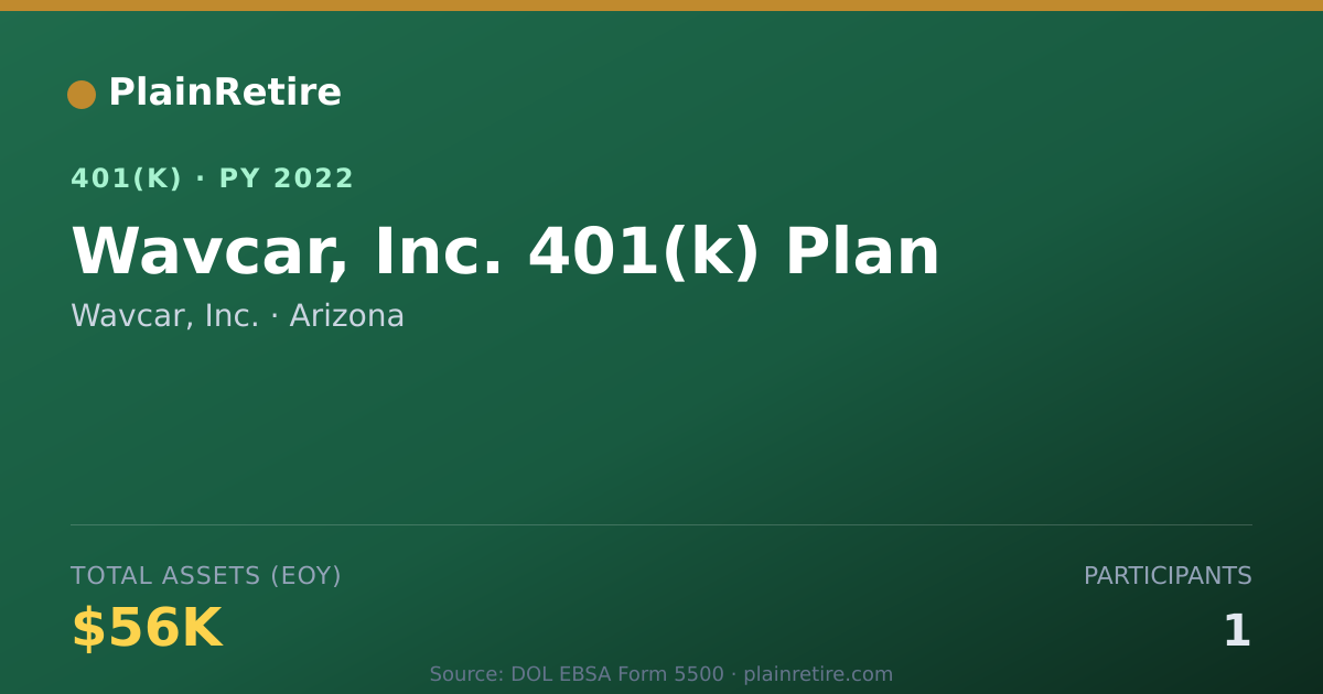Shareable card for Wavcar, Inc. 401(k) Plan (2022)