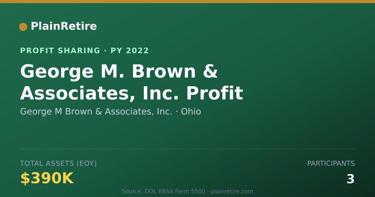 Shareable card for George M Brown & Associates, Inc. Profit Sharing Plan (2022)