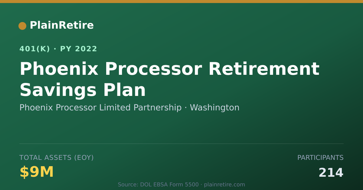 Shareable card for Phoenix Processor Limited Partnership 401(k) Plan (2022)