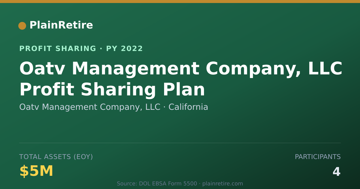 Shareable card for Oatv Management Company, LLC Profit Sharing Plan (2022)