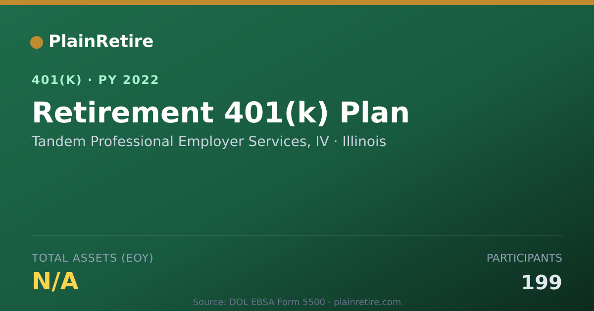 Shareable card for Tandem Professional Employer Services, IV 401(k) Plan (2022)