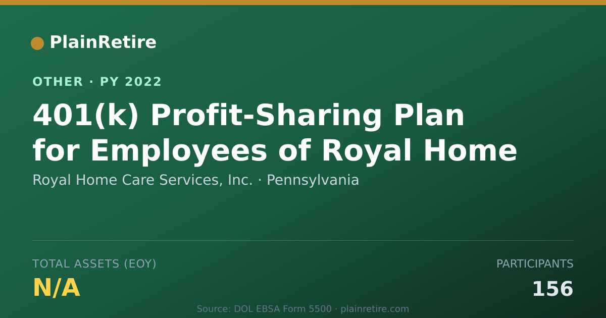 Shareable card for Royal Home Care Services, Inc. Retirement Plan (2022)