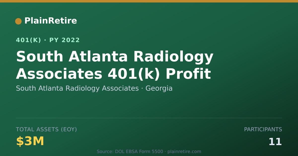 Shareable card for South Atlanta Radiology Associates 401(k) Plan (2022)