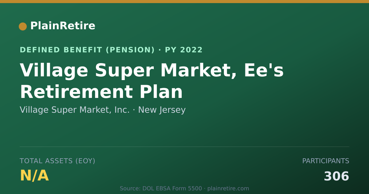 Shareable card for Village Super Market, Inc. Pension Plan (2022)