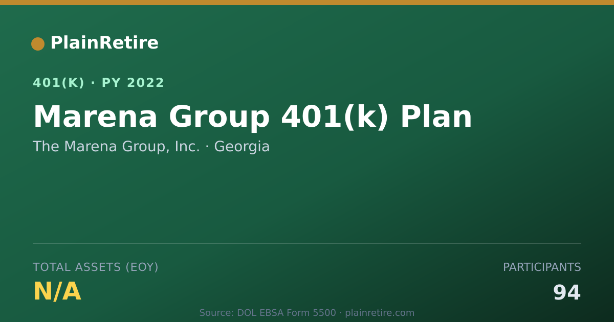 Shareable card for The Marena Group, Inc. 401(k) Plan (2022)