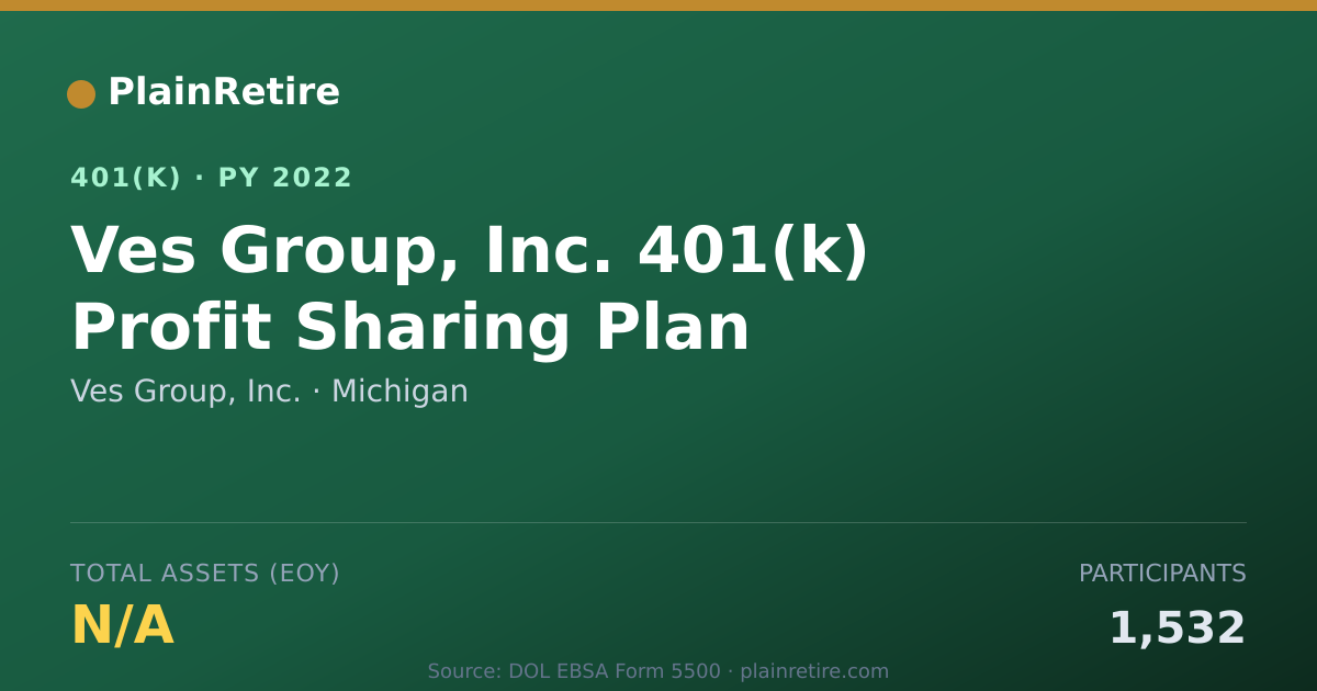 Shareable card for Ves Group, Inc. 401(k) Plan (2022)