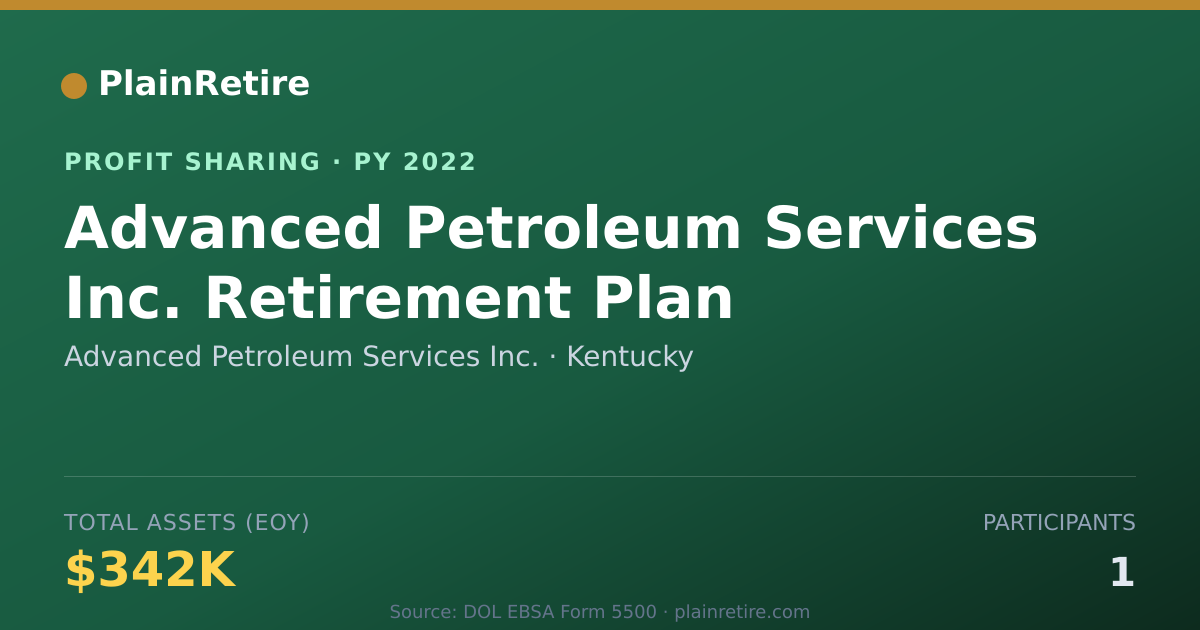 Shareable card for Advanced Petroleum Services Inc. Profit Sharing Plan (2022)