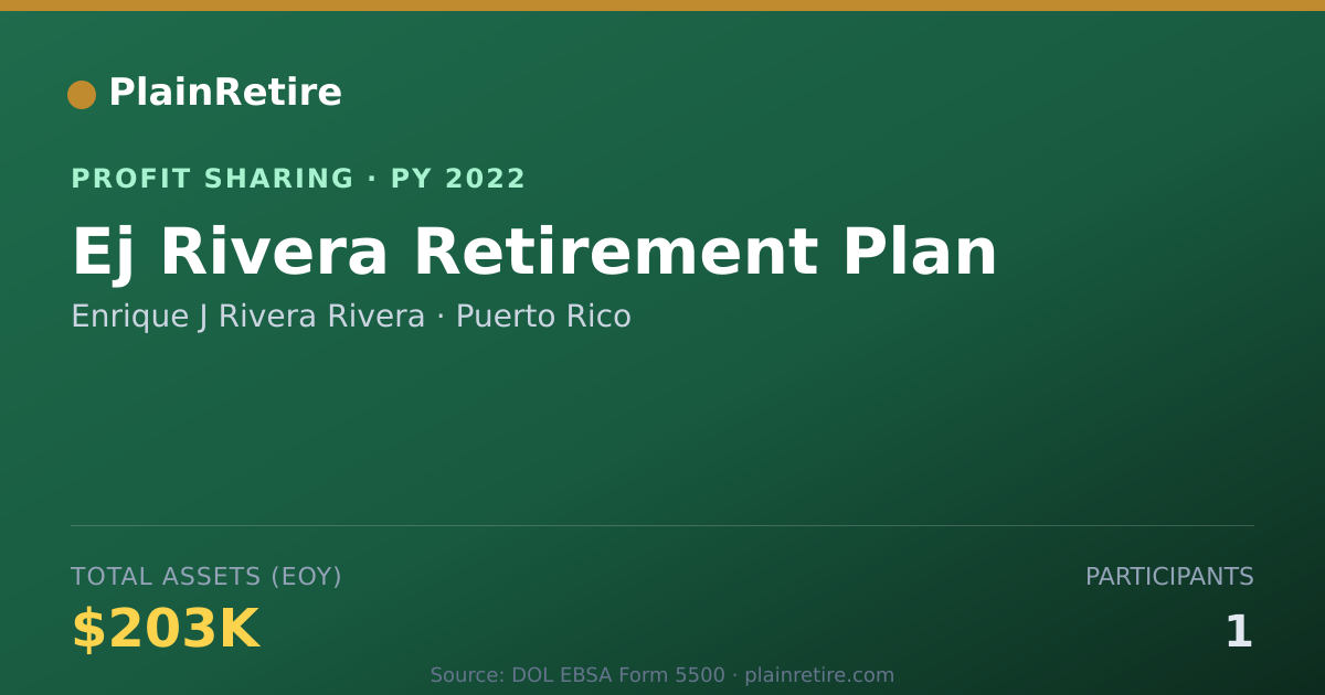 Shareable card for Enrique J Rivera Rivera Profit Sharing Plan (2022)