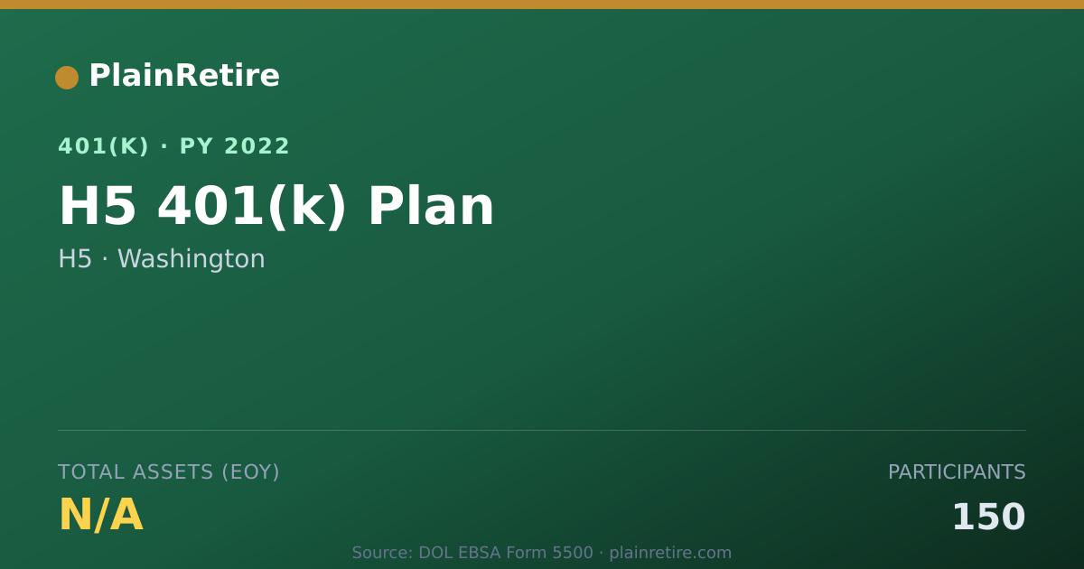 Shareable card for H5 401(k) Plan (2022)