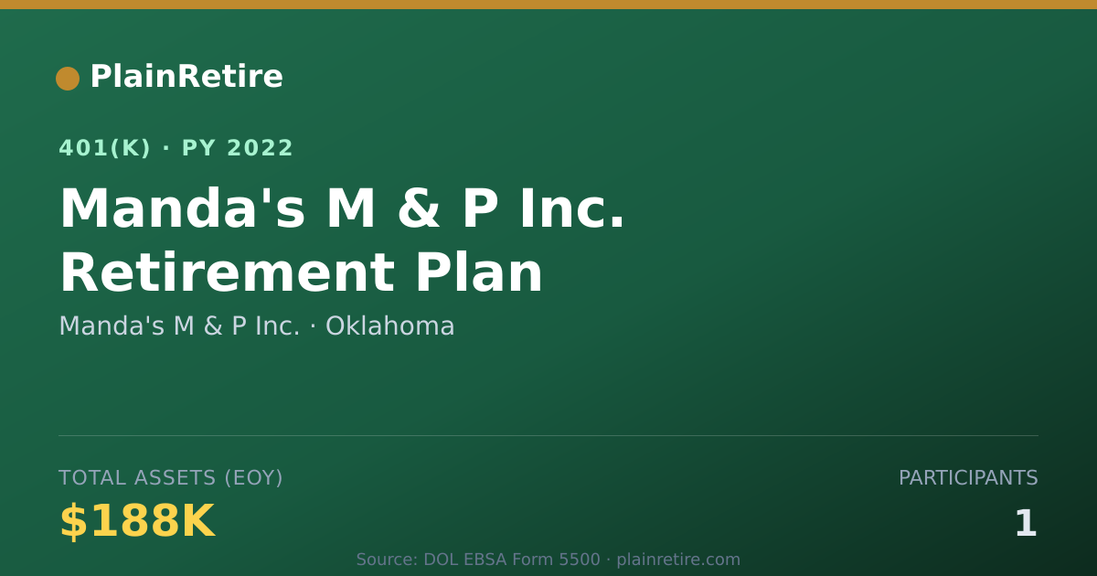 Shareable card for Manda's M & P Inc. 401(k) Plan (2022)