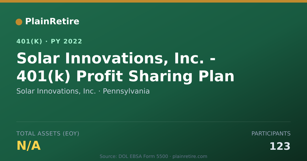 Shareable card for Solar Innovations, Inc. 401(k) Plan (2022)