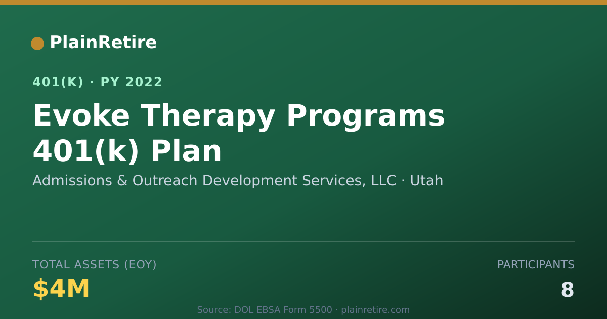Shareable card for Admissions & Outreach Development Service 401(k) Plan (2022)