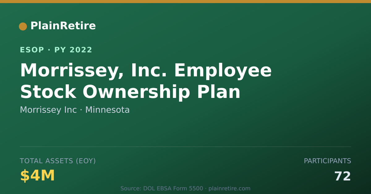 Shareable card for Morrissey Inc ESOP (2022)