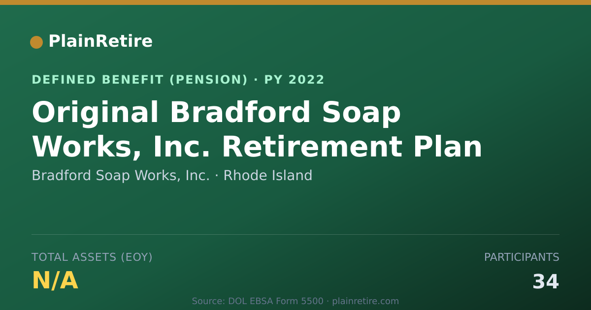 Shareable card for Bradford Soap Works, Inc. Pension Plan (2022)