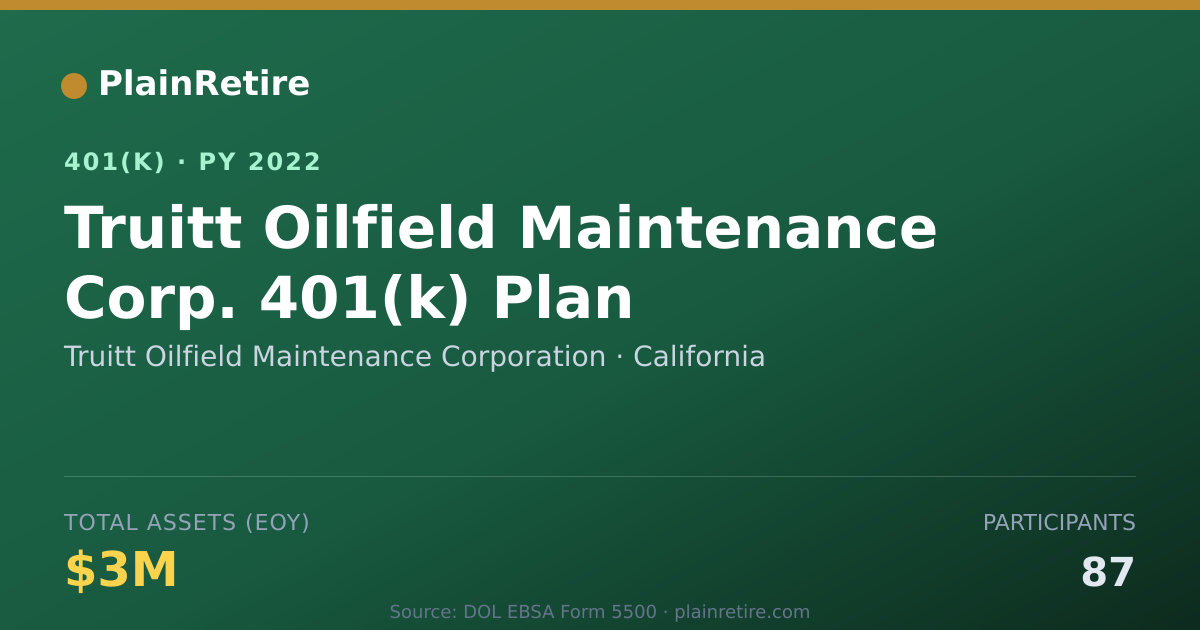 Shareable card for Truitt Oilfield Maintenance Corporation 401(k) Plan (2022)