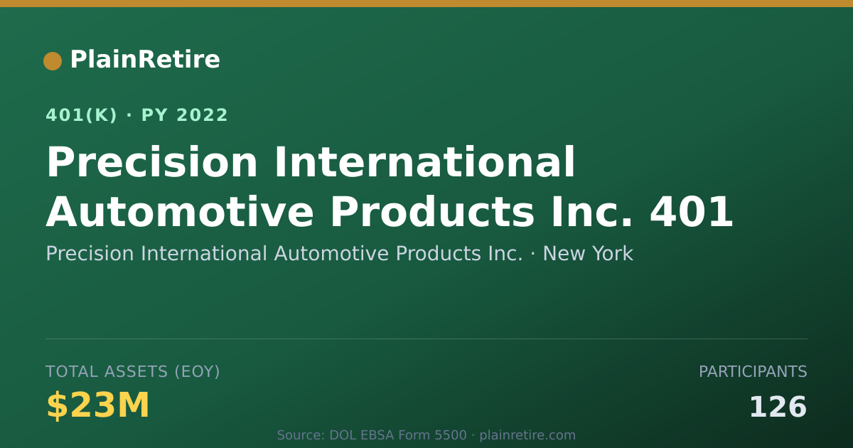 Shareable card for Precision International Automotive Produc 401(k) Plan (2022)
