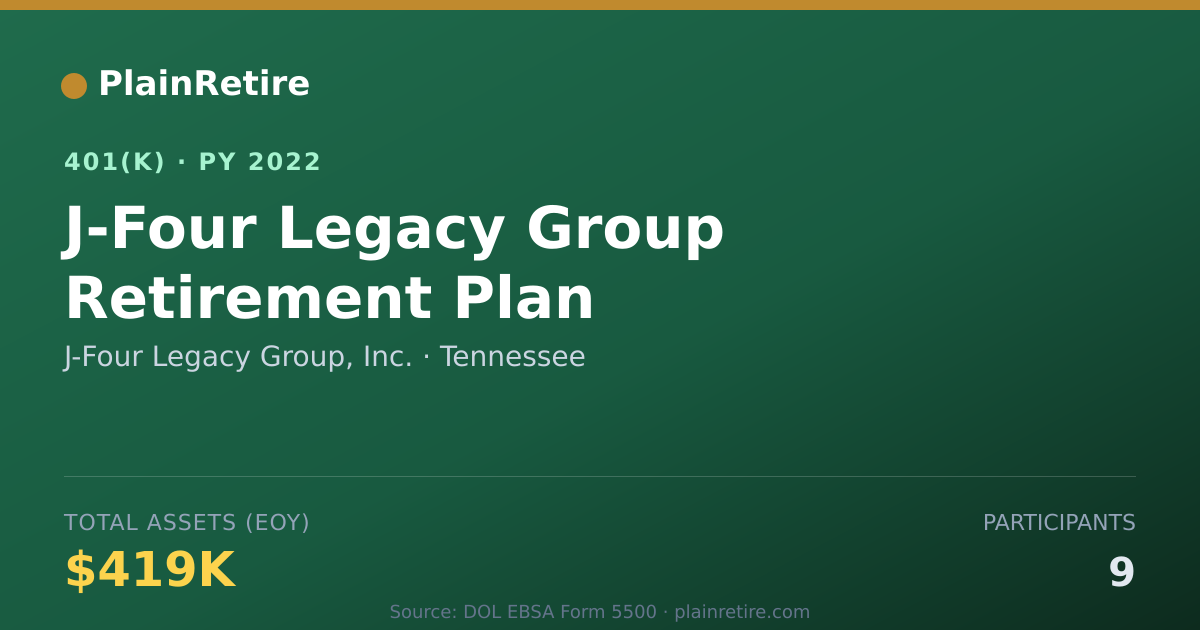Shareable card for J-Four Legacy Group, Inc. 401(k) Plan (2022)