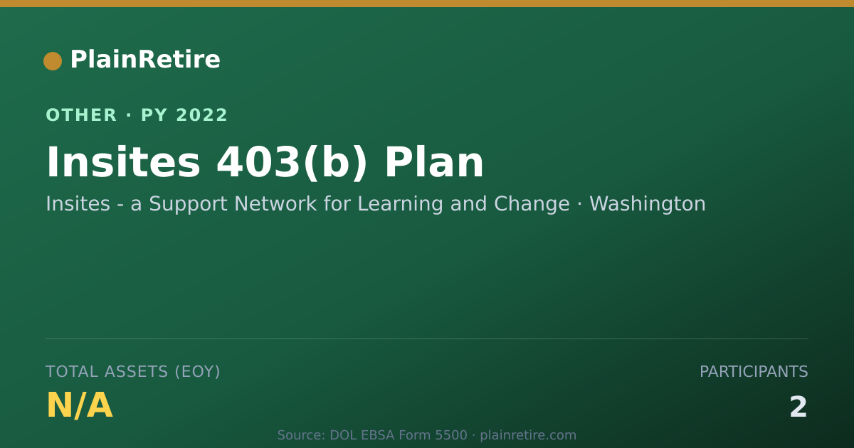 Shareable card for Insites - a Support Network for Learn Retirement Plan (2022)