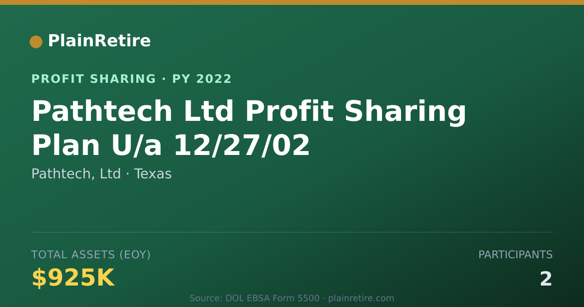 Shareable card for Pathtech, Ltd Profit Sharing Plan (2022)
