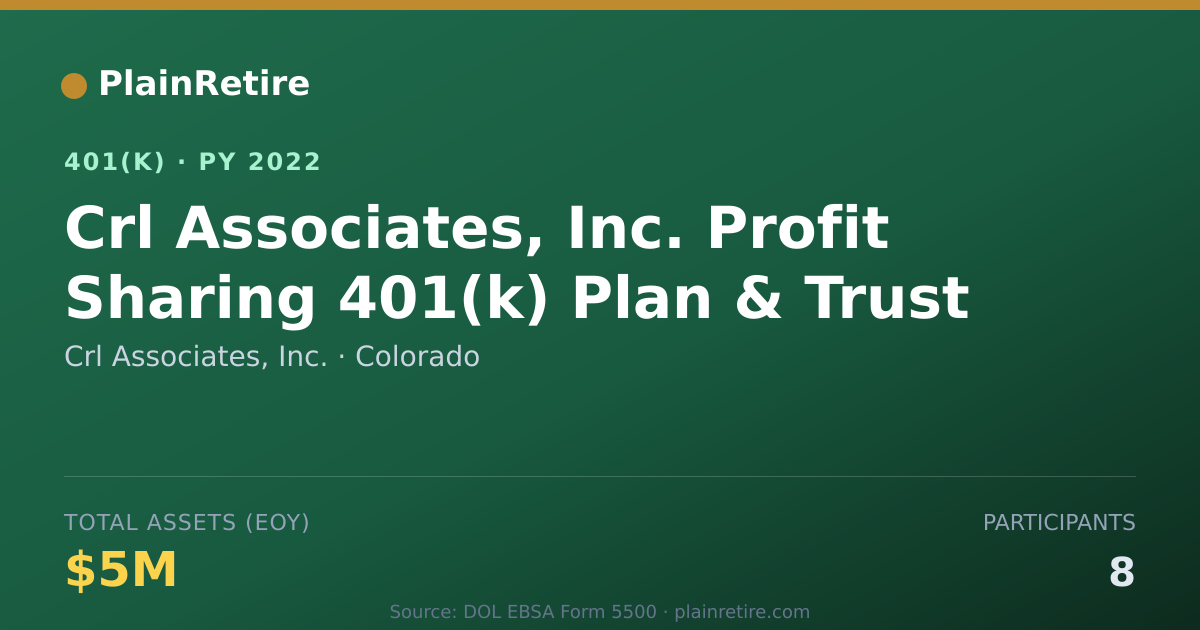 Shareable card for Crl Associates, Inc. 401(k) Plan (2022)